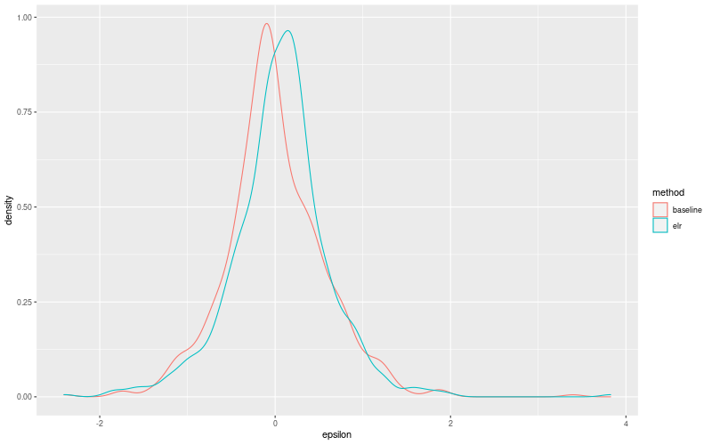 My plot :)